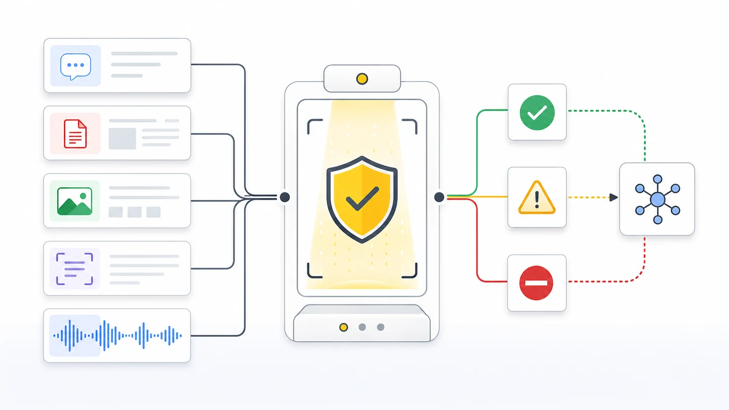 Mighty scans chat text, documents, images, OCR output, and audio before routing allow, warn, or block